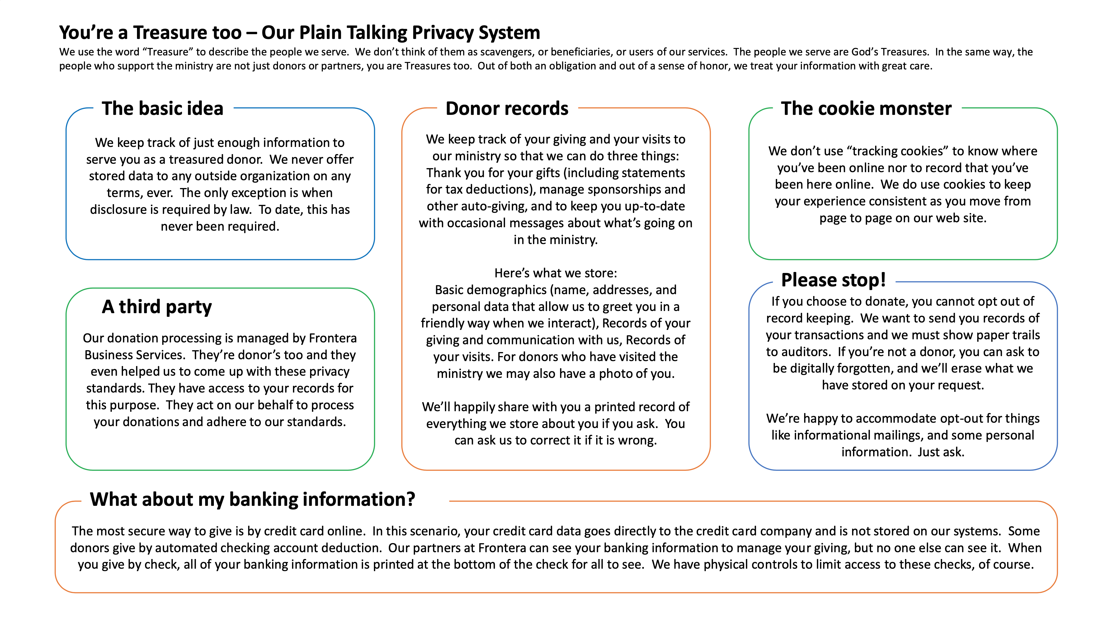 Privacy Information GDPR 